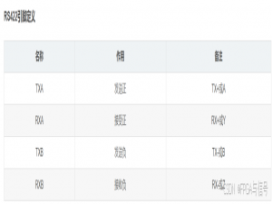 【FPGA】Verilog实现RS422通信、UART_fpga rs422