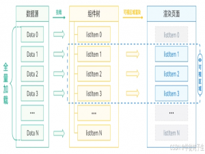 《跟我一起学“Harmony-ArkTS”》——懒加载（LazyForEach）_arkts lazyforeach