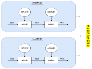 计算机技术必修课：安全、加密、认证、可靠性与性能详解