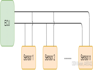 通信协议详解（十）：PSI5 —— 汽车安全传感器的“抗干扰狙击手”_psi5协议