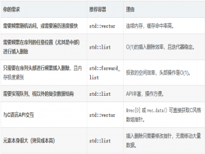 C++链表双杰：list与forward_list