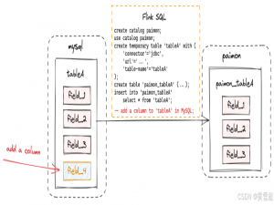 Paimon——官网阅读：Flink 引擎
