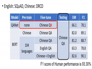 【生成式AI導論 2024】第6講：大型語言模型修練史 — 第3个 階段 学习记录