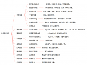安全面试题——笔记(一)
