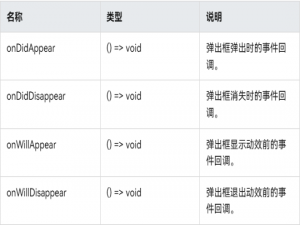 鸿蒙UI（ArkUI-方舟UI框架）- 使用弹框_arkui框架对话框应用