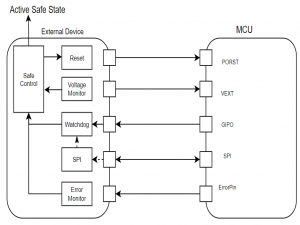 汽车功能安全 -- TC3xx Error Pin监控机制