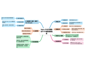 Nginx SSL 证书更换与 HTTPS 服务更新指南_nginx更换ssl证书