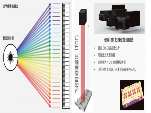 在线深凹槽深检测方法都有哪些 —— 激光频率梳 3D 轮廓检测