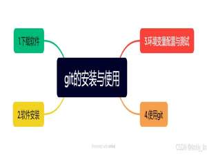 包新的Git安装与使用教程（2024九月更新）_git安装包