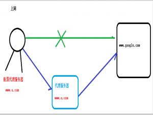 Nginx介绍、安装、实战及用法！！！
