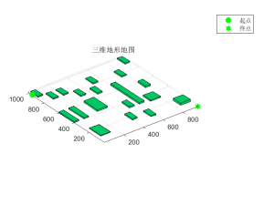 【创新未发表】基于吕佩尔狐算法RFO复杂城市地形无人机避障三维航迹规划研究（Matlab代码实现）