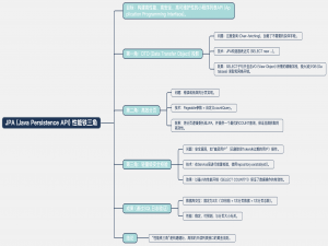 JPA性能铁三角：DTO投影、分页与安全校验的完美融合