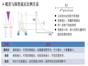 单目测距和双目测距 bev 3D车道线_单目3d车道线