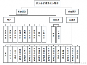 ssm校园综合服务平台微信小程序 基于SSM框架的校园服务微信小程序开发 SSM框架下的校园综合服务小程序设计与实现_校园聚合综合小程序开源