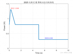 2025 电赛 C 题完整通关攻略：从单目标定到 2 cm 测距精度的全流程实战