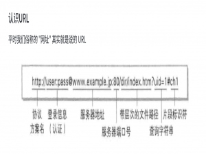 Linux网络-------3.应⽤层协议HTTP