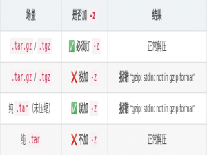 ubuntu的tar解压指令相关