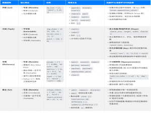 DAY 24 元组和OS模块