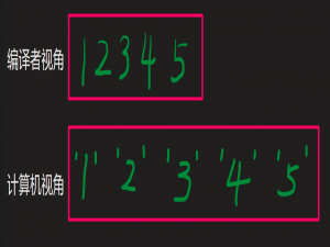 【算法】高精度加、减、乘、除法_高精度加法