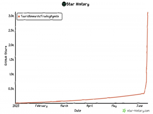 推荐5 个 硬核AI GitHub 项目（​​AI投资大师组团炒股？谷歌手机端大模型开源！）_trading agent