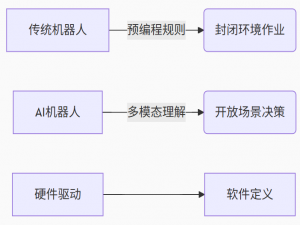 智能机器人的技术革命：从感知到决策的全栈架构解析