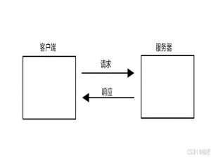 WebSocket_websocket报文