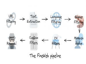 安德鲁·卡帕西：深入探索像ChatGPT这样的大语言模型