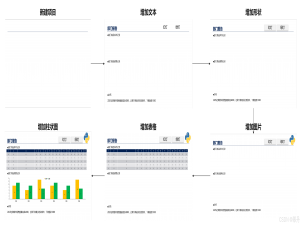 项目工坊 | 高效自动化：Python-pptx生成ppt全流程详解（呕心沥血版）