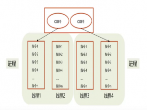 Java线程基础面试复习笔记