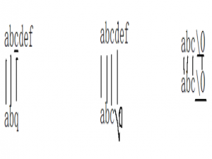 字符函数和字符串函数（下）- 暴力匹配算法