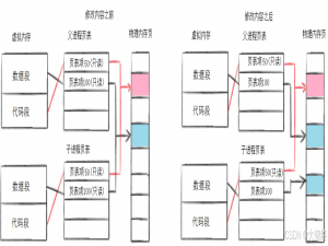 【Linux】进程控制