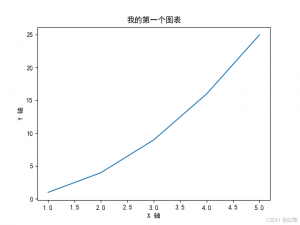 Python 数据可视化之 Matplotlib 库