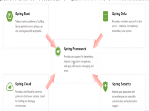 Springboot和postman的使用