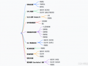 【代码审计】安全审核常见漏洞修复策略_代码漏洞修复方案模板