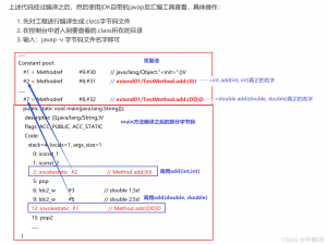 【Java篇】一法不变，万象归一：方法封装与递归的思想之道_java中封装一个通用递归的方法
