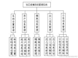 基于JSP的社区疫情防控管理系统的设计与实现