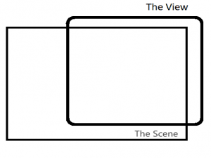 QT5中的QGraphics图形视图框架学习笔记(Item、Scene和View)_qt qgraphicsview
