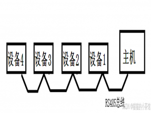 【STM32】485接口原理_sp3485电路