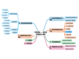 【软件系统架构】系列七：系统性能——操作系统性能深入解析