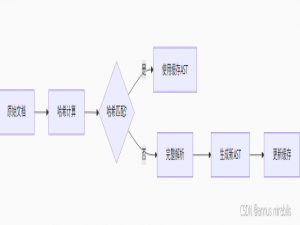 深入解析微软MarkitDown：原理、应用与二次开发指南_markitdown 微软