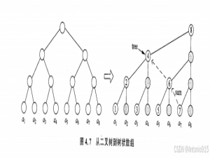 【高级数据结构】树状数组