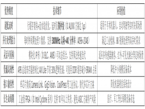 FPGA高端图像ISP培训课程，提供工程源码+视频教程+FPGA开发板