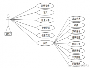 SSM空巢老人健康小程序-毕业设计源码25015