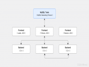 Apache Doris数据库——大数据技术_doris大数据