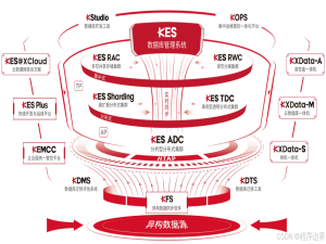 传统数据库out啦！KINGBASE ES V9R1C10 开启国产数据库“修仙”新纪元！