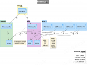 AUTOSAR图解==＞AUTOSAR_TPS_ARXMLSerializationRules_arxml 3.0架构
