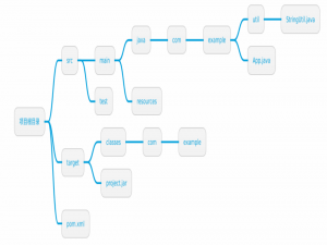 编程语言Java——核心技术篇（二）类的高级特性