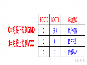 【STM32】F103ZET6开发板----笔记01_stm32f103zet6