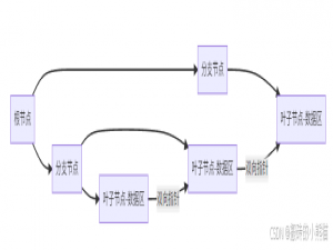 数据库设计双刃剑：范式规范与反范式性能的终极权衡