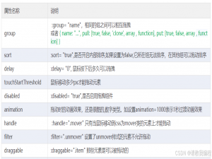 用VueDraggable轻松实现拖拽表单和布局搭建：新手也能搞定的低代码方案